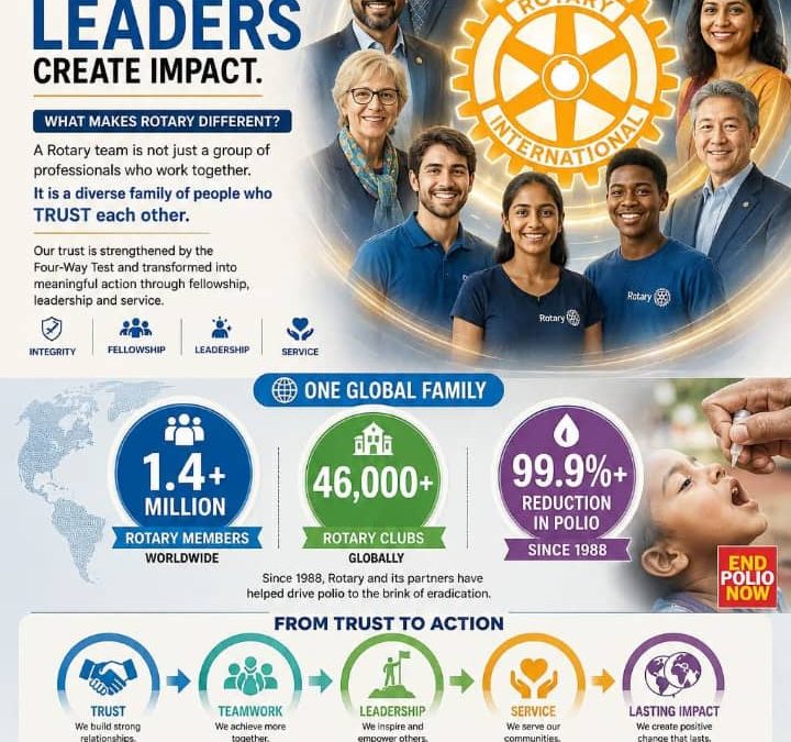Celebrating Leaders in August as they build Club Development